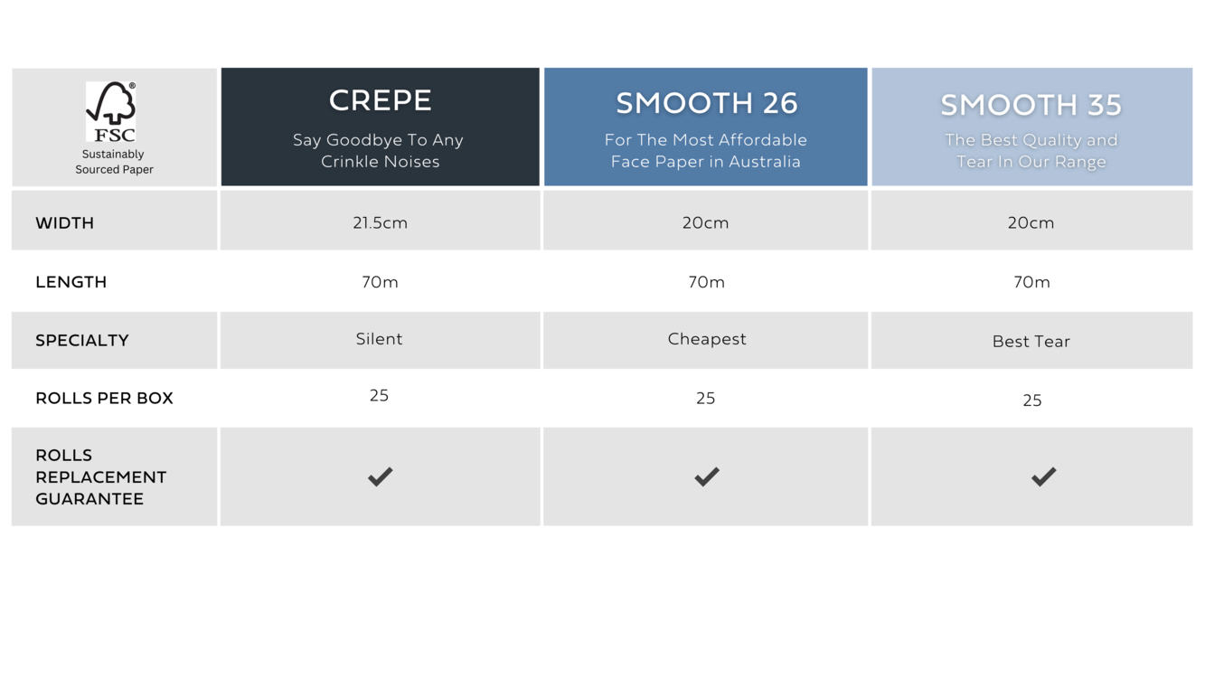 facepaper-difference-table-transparent-background